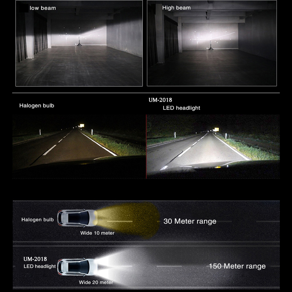 H1 LED Forward lighting High/Low Beam Kits Bulbs vs Halogen Lamp